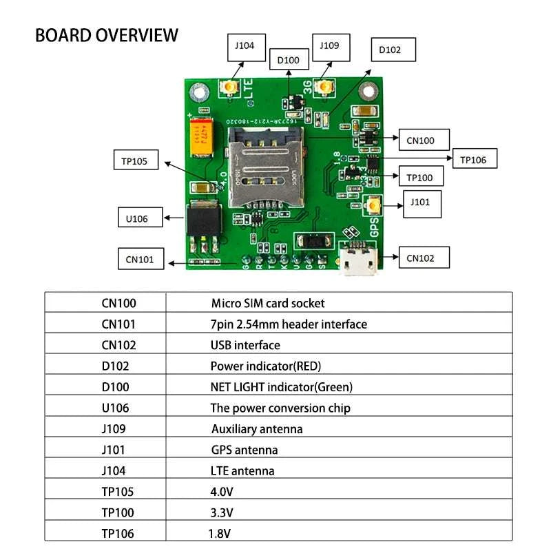 SIM7600SA-MNSE LTE Cat1 4G Mini Core Board with GNSS-With GPS 4G antennas