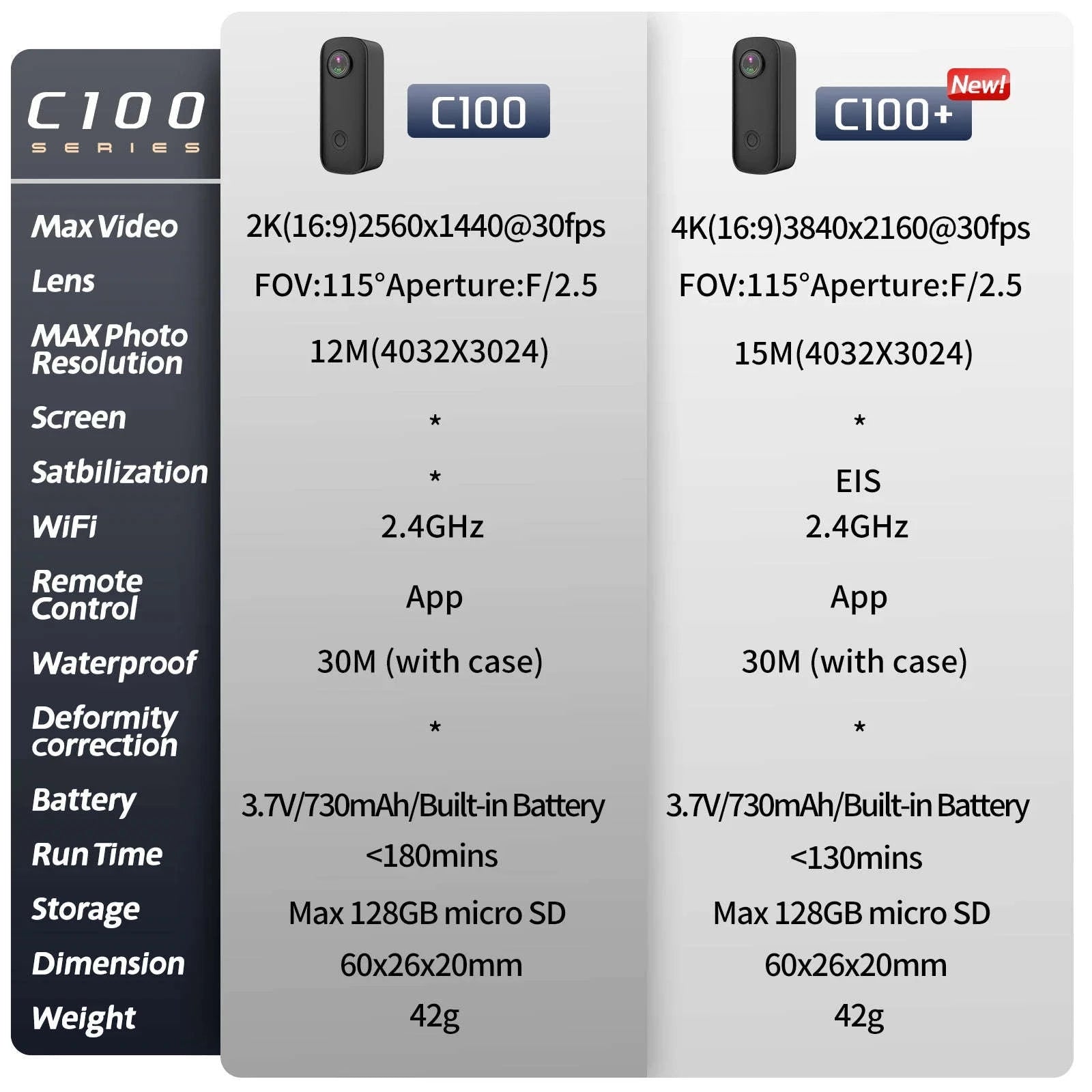 SJCAM C100 Plus 4K Action Camera Waterproof 30M WiFi EIS-C100 Plus Black / Standard