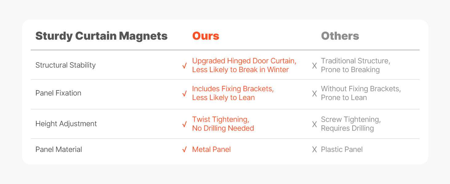 Sliding Glass Dog Door with Lock – Adjustable Aluminum Pet Panel-75 to 81in L / United States