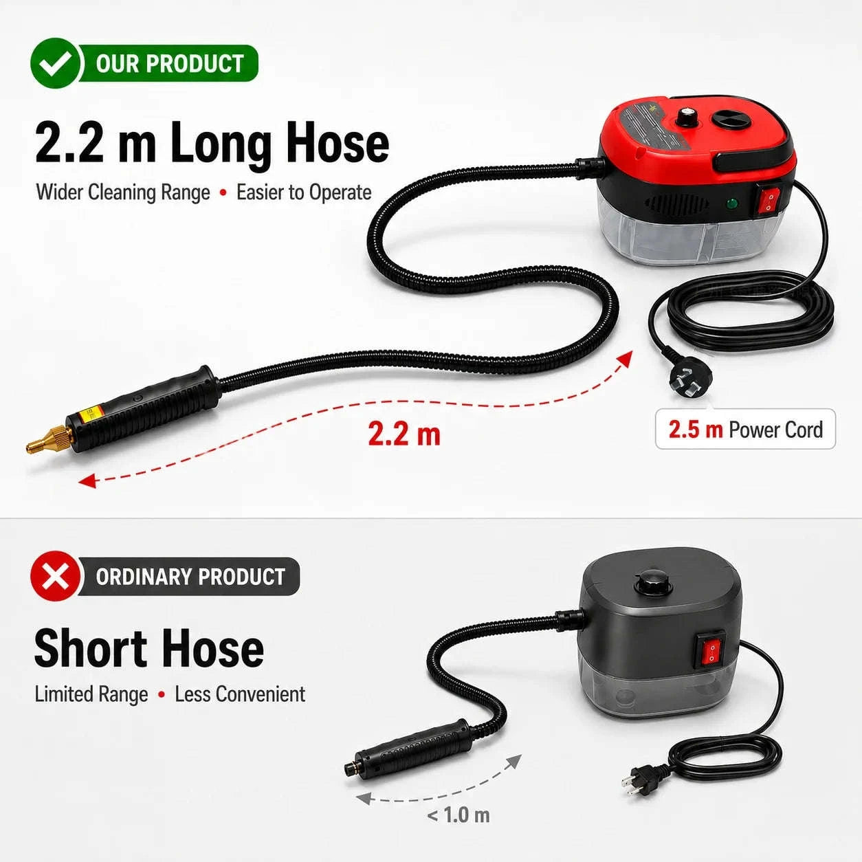 Small Portable High-Pressure Steam Cleaner with Brush Heads and Extended Hose-White / United States