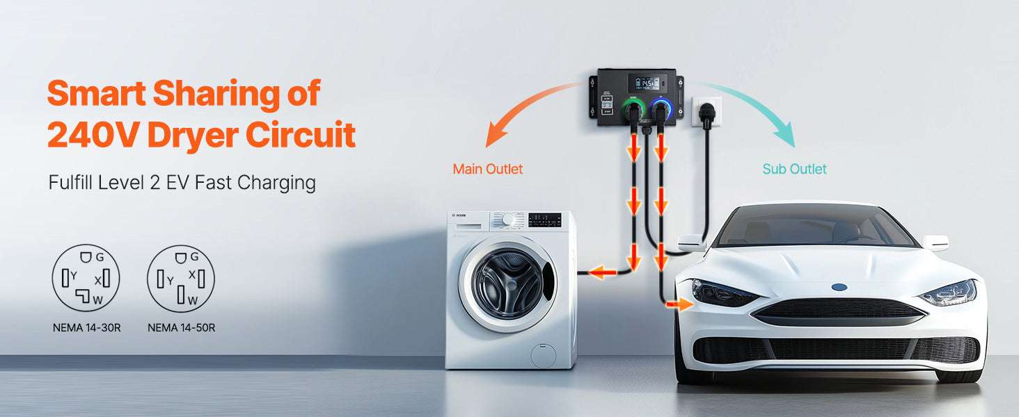 Smart 240V Power Splitter for Dryer & EV with Auto Switch-240V Max 24A / United States