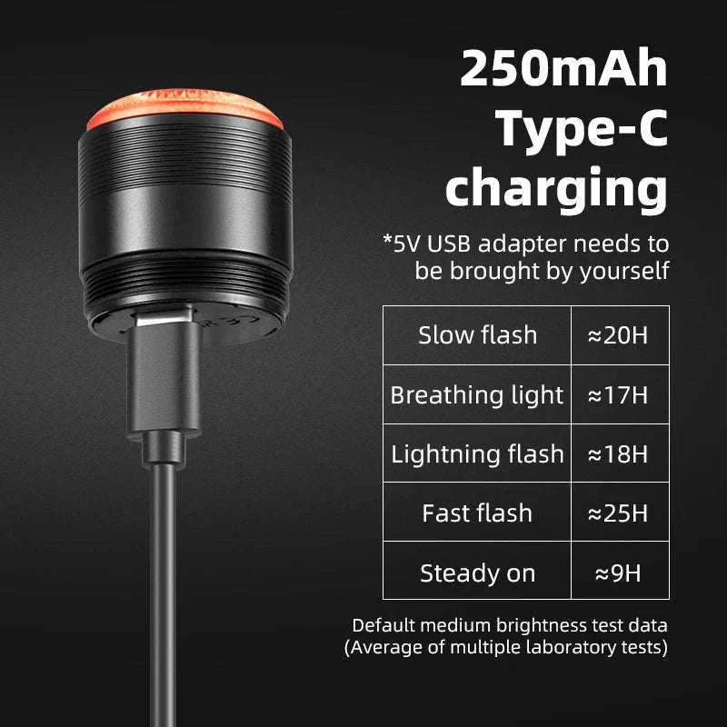 Smart Auto Brake Sensing Bike Tail Light IPX6 USB-C Rear Light-Q5 Mini