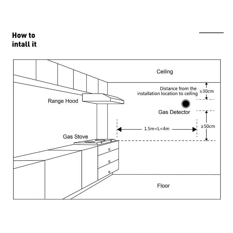 Smart Gas Detector Alarm-Default Title