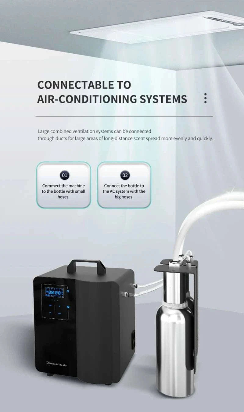 Smart HVAC Aroma Diffuser 10000m³ Coverage Bluetooth Control-bluetooth White / US / United States