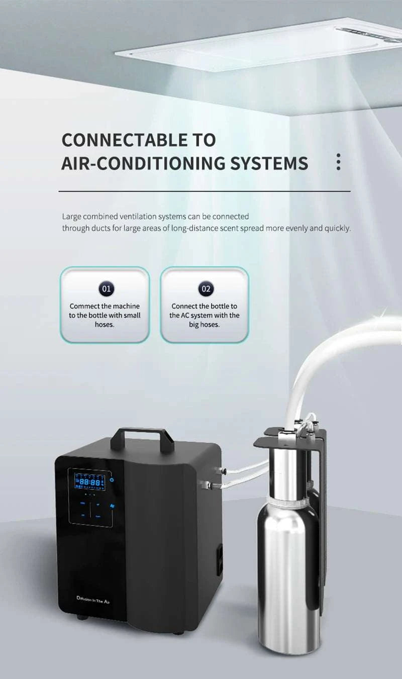 Smart HVAC Aroma Diffuser 10000m³ Coverage Bluetooth Control-bluetooth White / US / United States