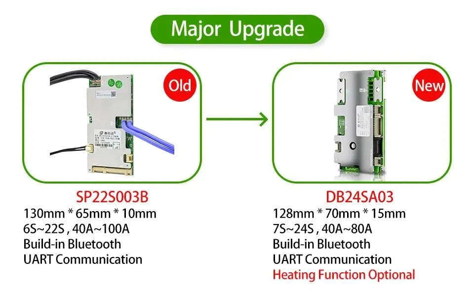 Smart LiFePO4 BMS with Bluetooth Balance Board 40A-100A for E-Bike-40A UART BT / 3.2V LFP / China Mainland