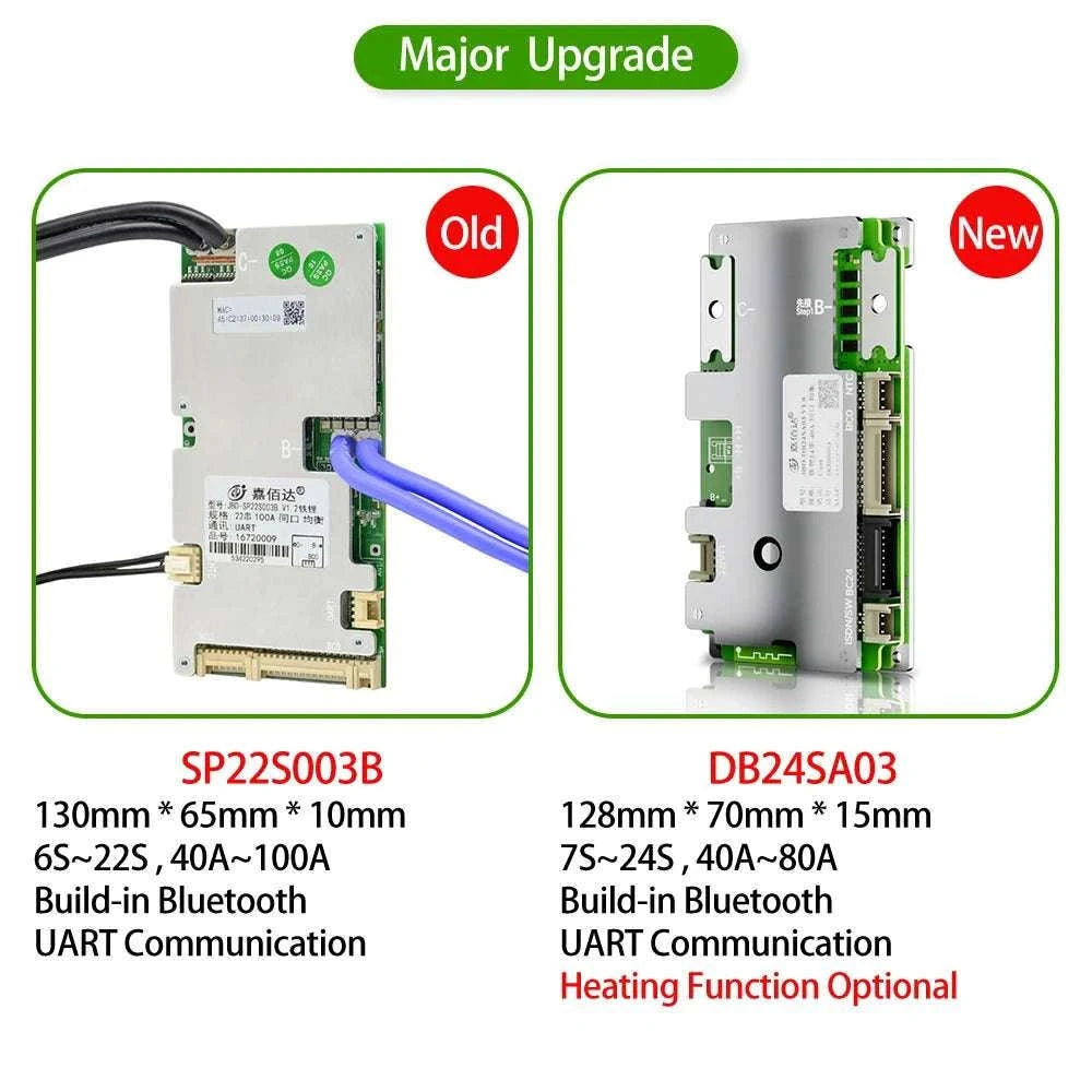 Smart LiFePO4 BMS with Bluetooth Balance Board 40A-100A for E-Bike-40A UART BT / 3.2V LFP / China Mainland