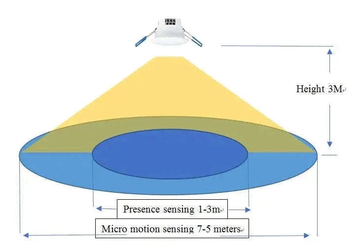 Smart mmWave Human Presence Sensor with Light & Distance Detection-5.8G Wall Wifi / China Mainland