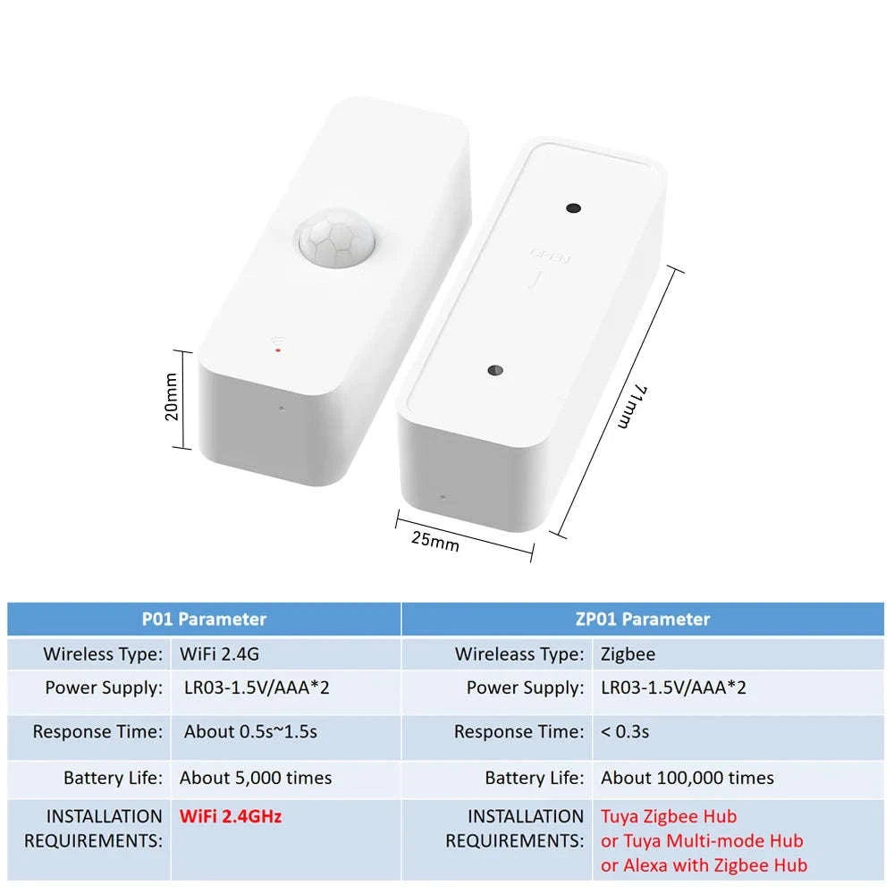 Smart PIR Sensor for Seamless Home Automation-WiFI Ver 1PCS