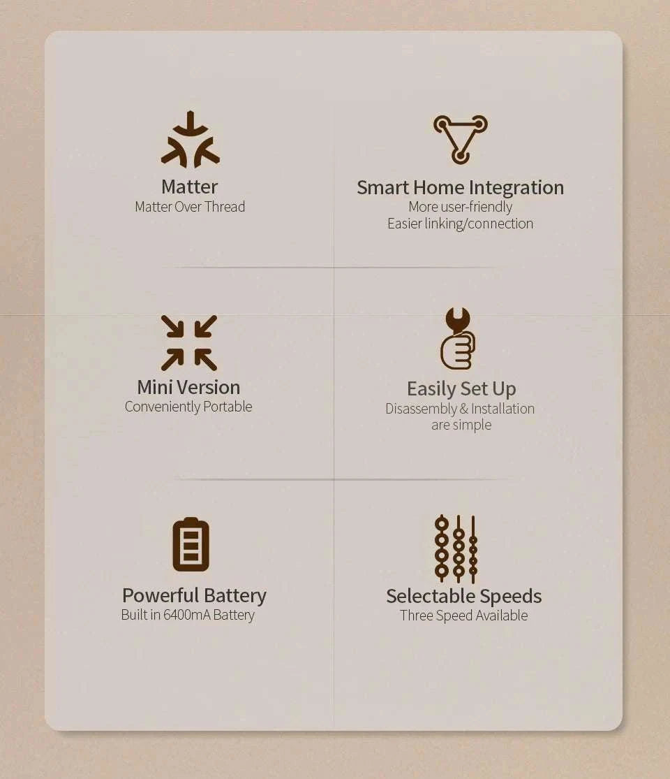 Smart Roller Shade Driver with Matter Thread & Voice Control-Driver with remote / United States