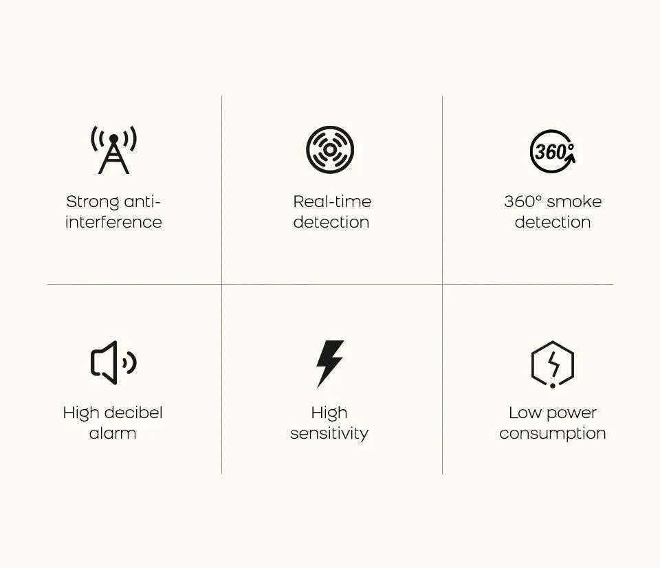 Smart Smoke Detector with App Alerts ZigBee or WiFi Fire Alarm Sensor-