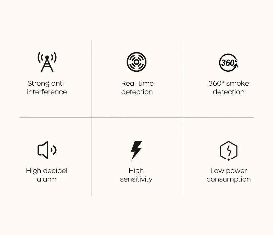 Smart Smoke Detector with App Alerts ZigBee or WiFi Fire Alarm Sensor-Zigbee Smoke Sensor