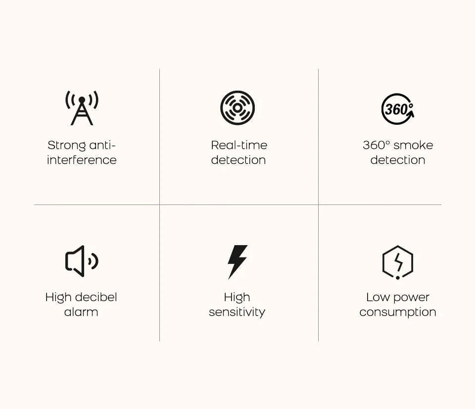 Smart Smoke Detector with App Alerts ZigBee or WiFi Fire Alarm Sensor-Zigbee Smoke Sensor