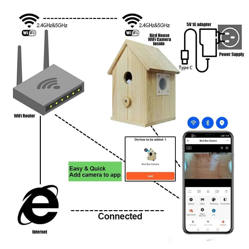 Smart WiFi Bird House Camera 4MP HD with Night Vision & App-WILD14 256G card / EU Plug