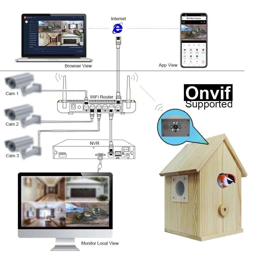 Smart WiFi Bird House Camera 4MP HD with Night Vision & App-WILD14 256G card / EU Plug