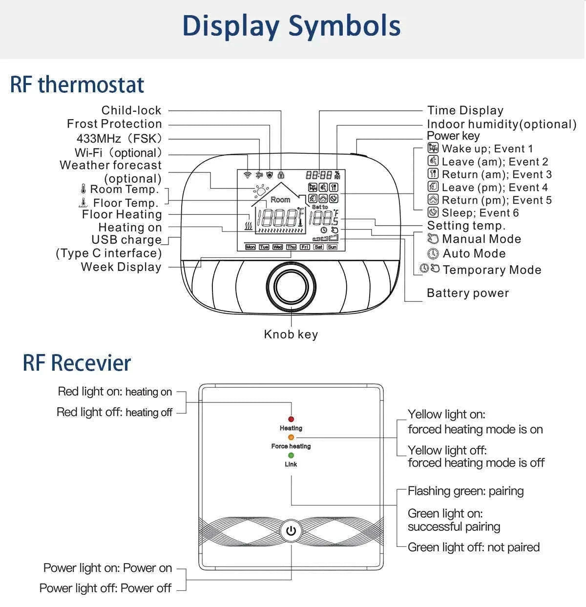Smart WiFi Thermostat for Floor Heating-WiFi(Black) / Wireless