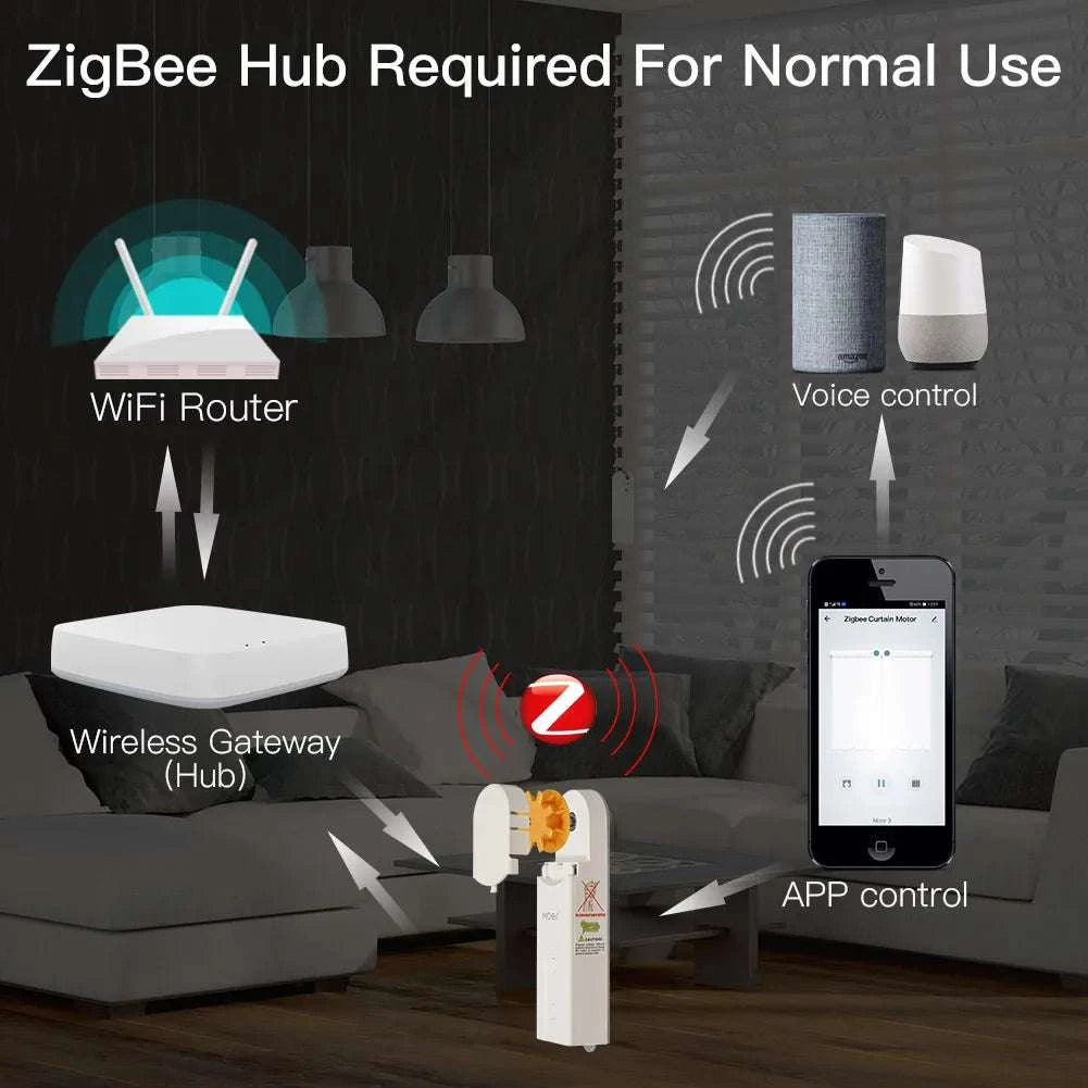 Smart ZigBee Motorized Blind Drive with App & Voice Control-Type-C port 1 PC / United States