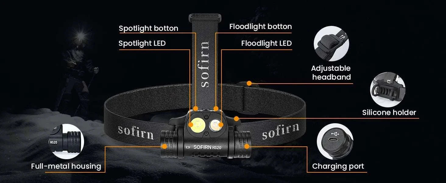 Sofirn HS20 2300lm Rechargeable LED Headlamp Dual Beam USB-C-SFT40 (6000-6500K) / Russian Federation