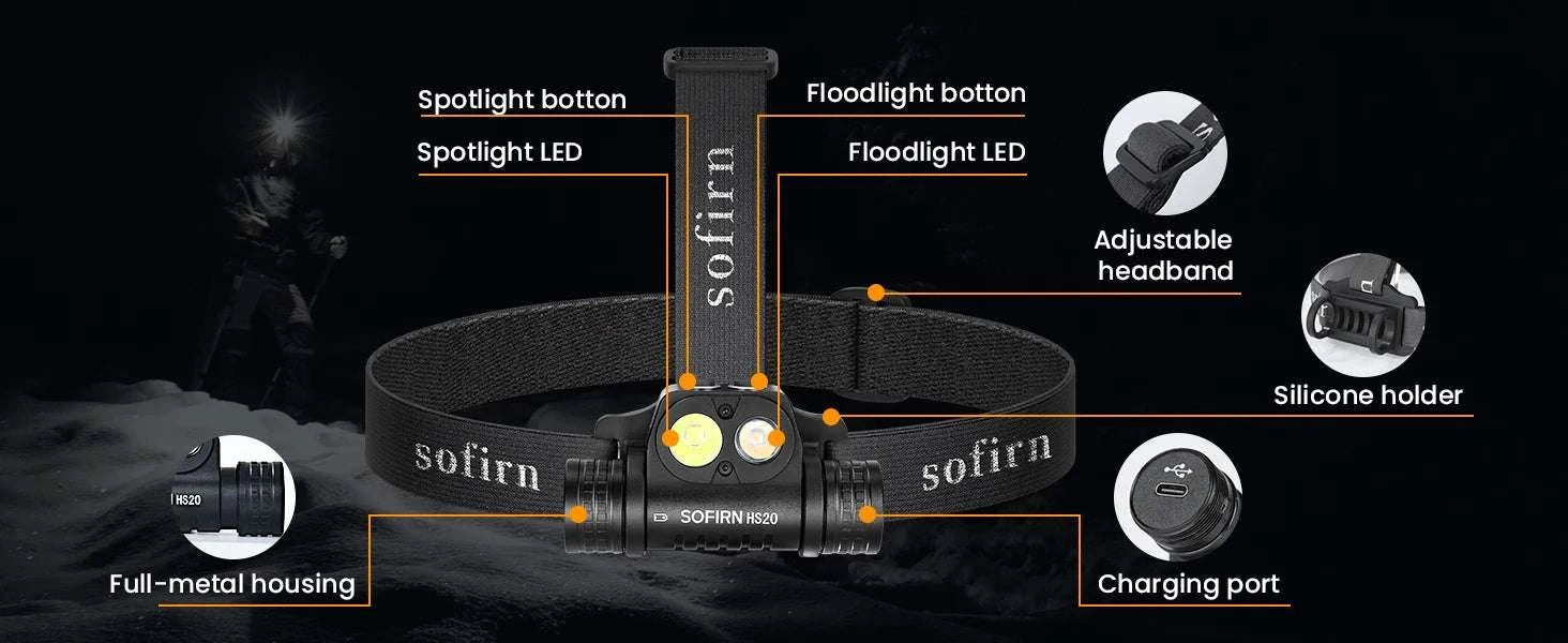 Sofirn HS20 2300lm Rechargeable LED Headlamp Dual Beam USB-C-SFT40 (6000-6500K) / Russian Federation