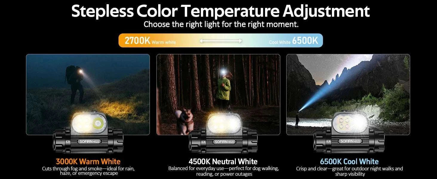 Sofirn HS22 Headlamp 2500lm Adjustable Beam USB-C 18650 Lamp-HS22 with battery / Poland