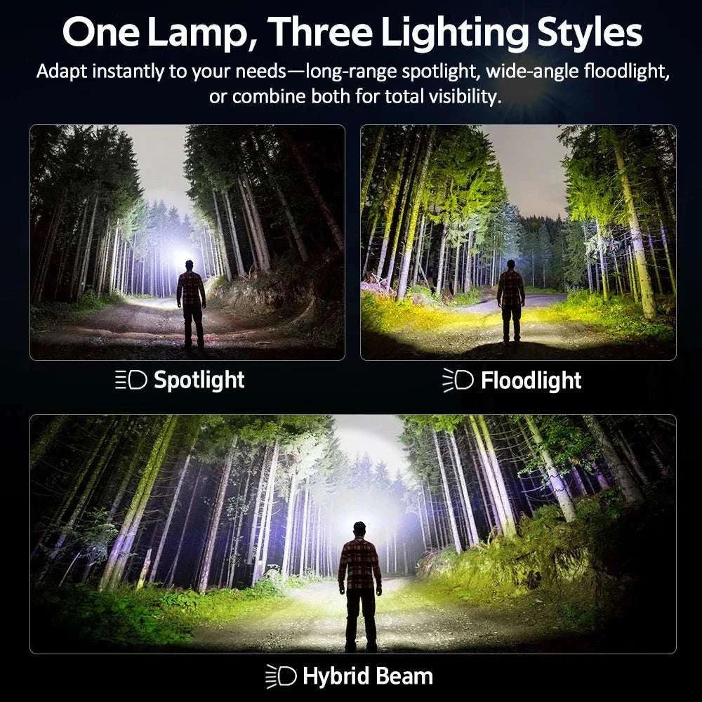 Sofirn HS22 Headlamp 2500lm Adjustable Beam USB-C 18650 Lamp-HS22 with battery / Poland