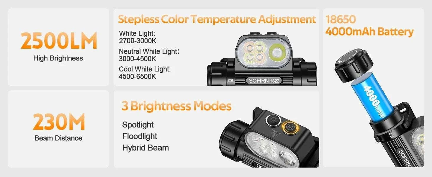 Sofirn HS22 Headlamp 2500lm Adjustable Beam USB-C 18650 Lamp-HS22 with battery / Poland