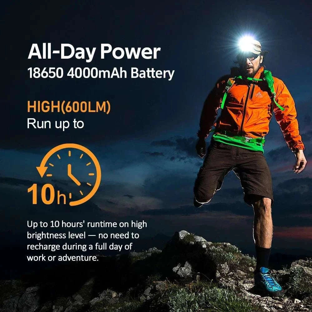 Sofirn HS22 Headlamp 2500lm Adjustable Beam USB-C 18650 Lamp-HS22 with battery / Poland