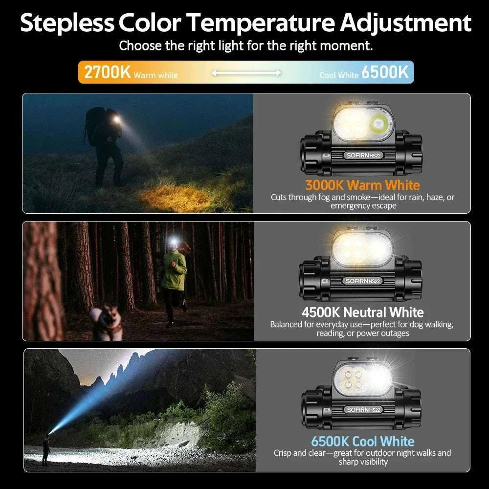 Sofirn HS22 Headlamp 2500lm Adjustable Beam USB-C 18650 Lamp-HS22 with battery / Poland