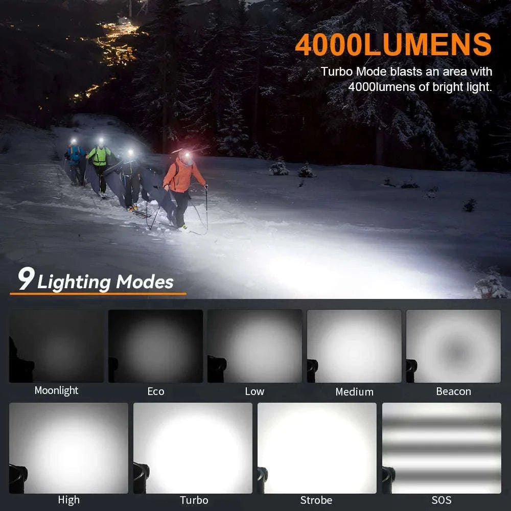 SOFIRN HS41 4000 Lumen Rechargeable LED Headlamp-with 21700 battery / United States / 5000K