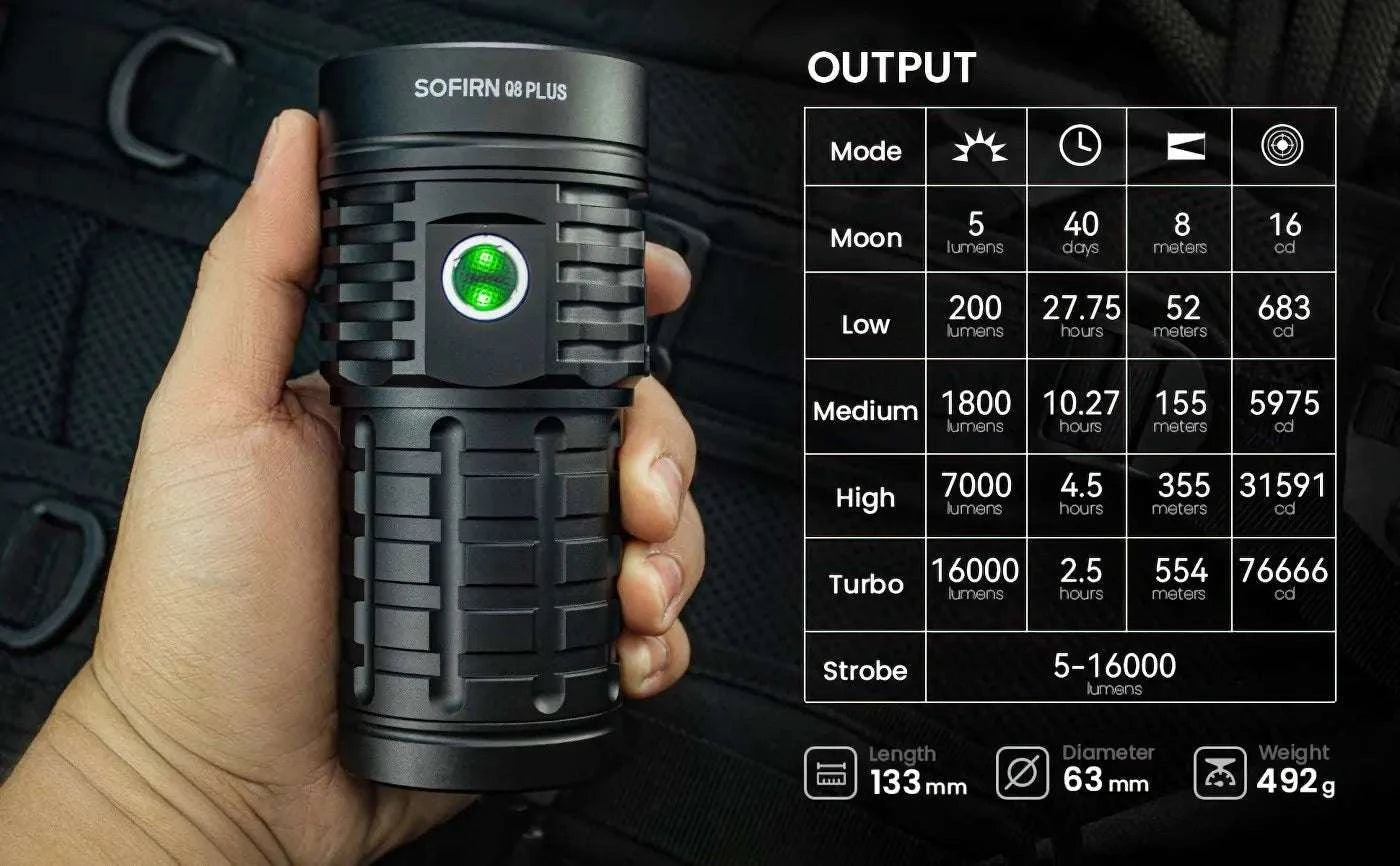 Sofirn Q8 Plus 16000 Lumen Rechargeable LED Flashlight USB-C-5000K-5300K / United States