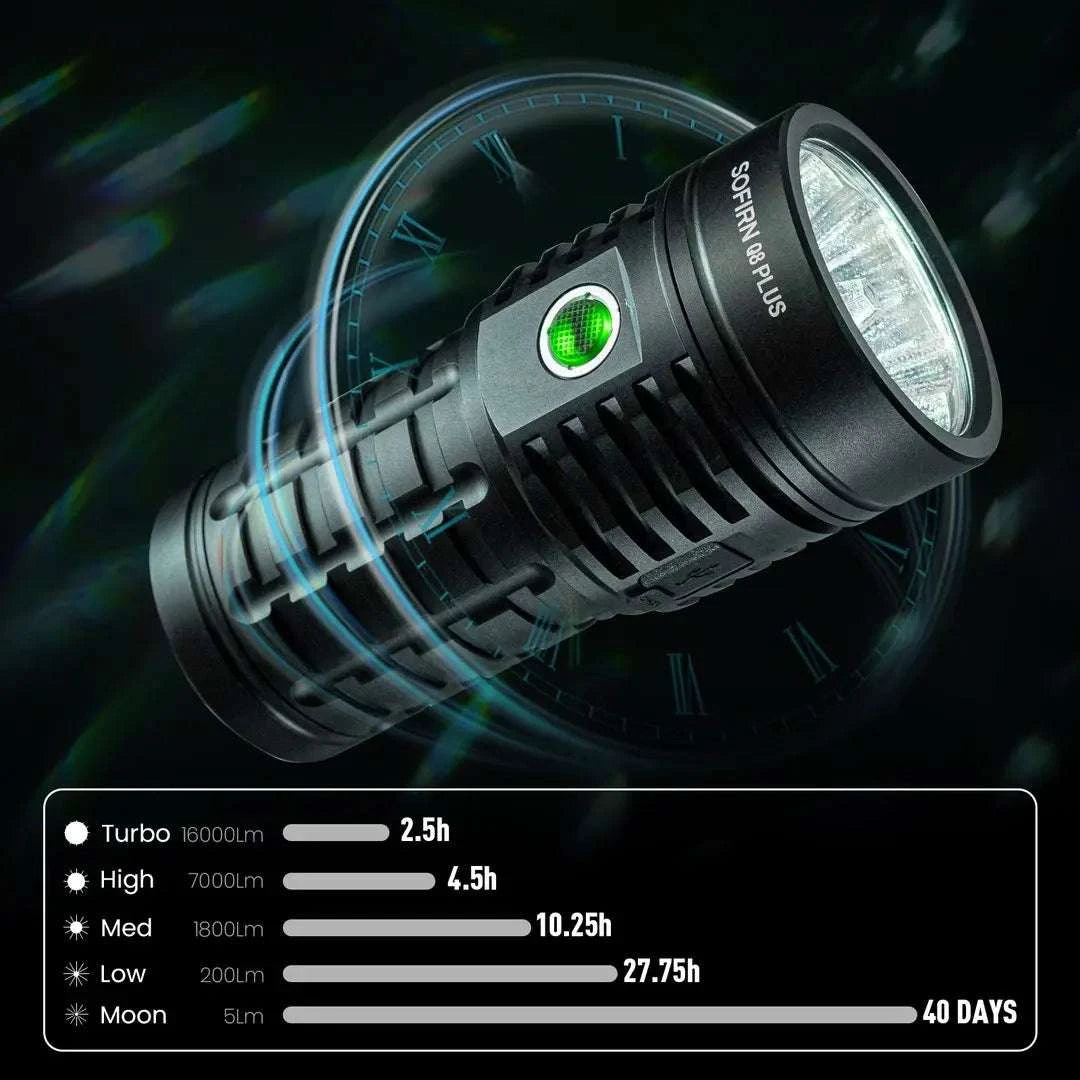 Sofirn Q8 Plus 16000 Lumen Rechargeable LED Flashlight USB-C-5000K-5300K / United States