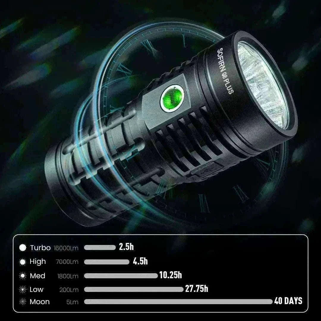 Sofirn Q8 Plus 16000 Lumen Rechargeable LED Flashlight USB-C-5000K-5300K / United States