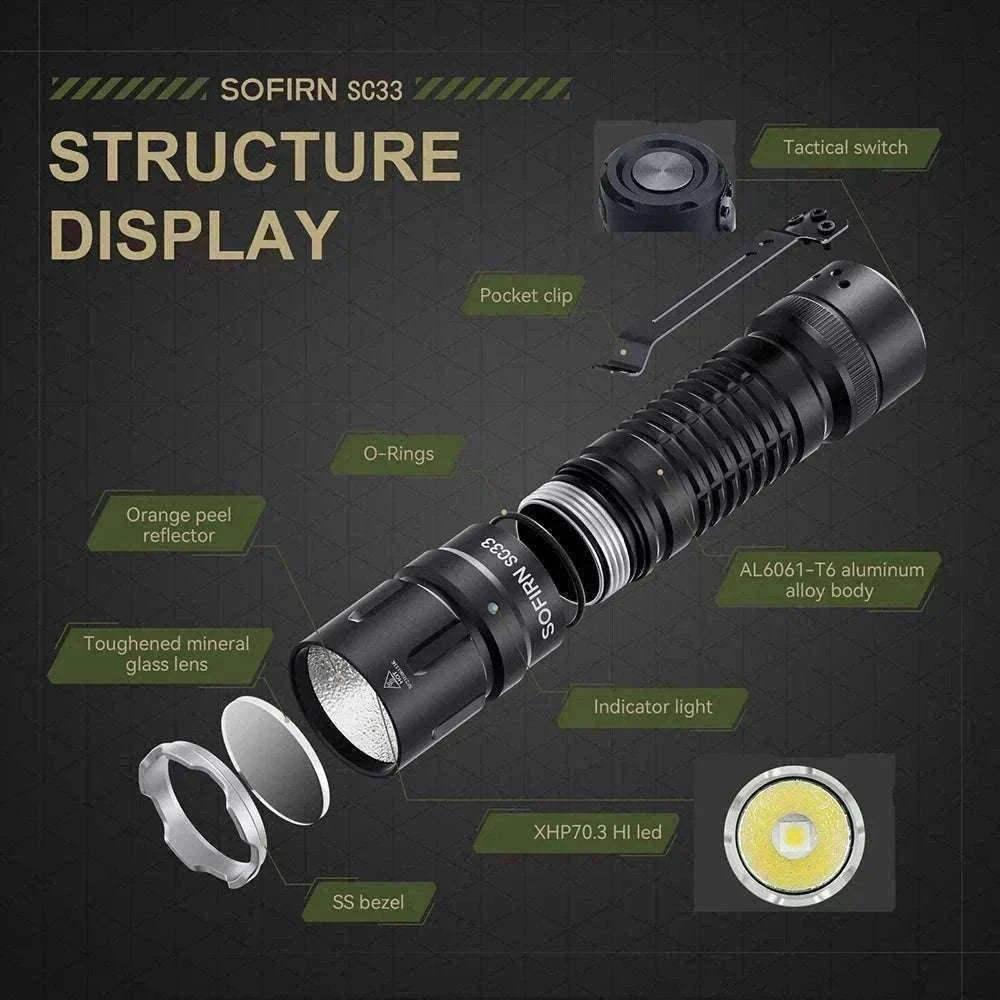 Sofirn SC33 5200lm USB-C Rechargeable Tactical LED Flashlight-4700-5300K / Poland