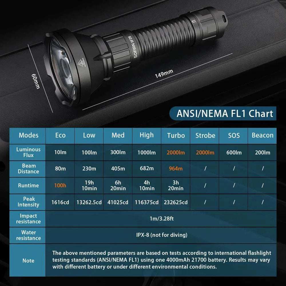Sofirn SF26 2000 Lumen Tactical Flashlight USB-C Rechargeable-with 21700 battery / Poland