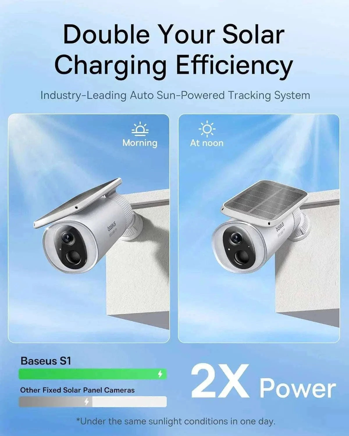 Solar Outdoor Security Camera 2K WiFi 145° Wide-Angle Night Vision-White