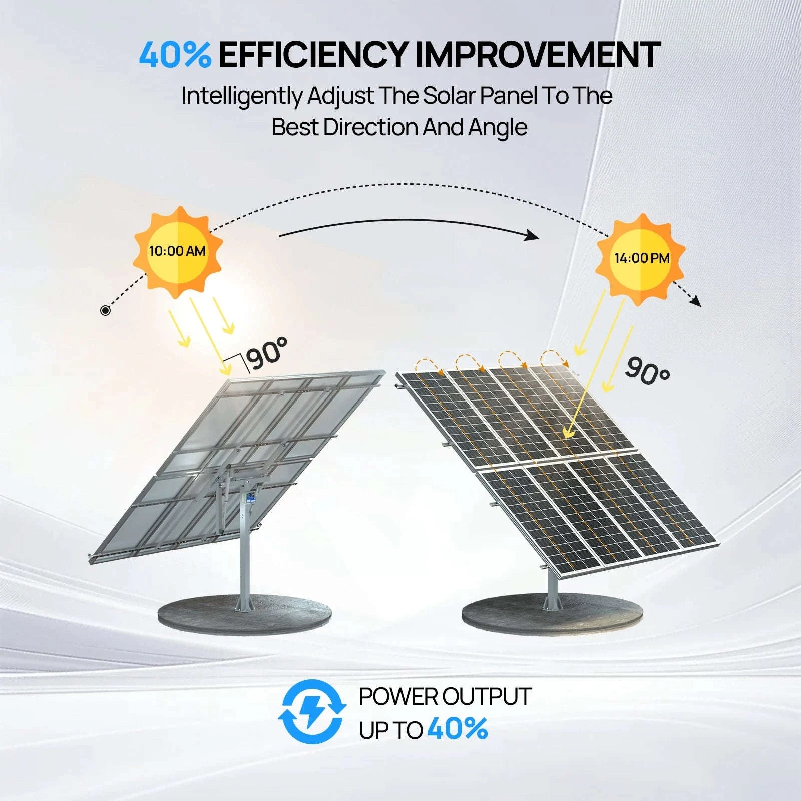 Solar Panel Dual Axis Tracking System with Controller, +40% Output-black / United States