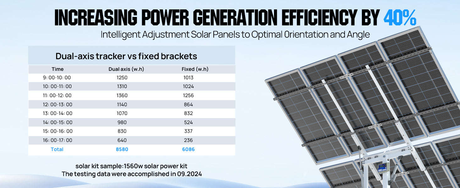 Solar Panel Dual Axis Tracking System with Controller, +40% Output-black / United States