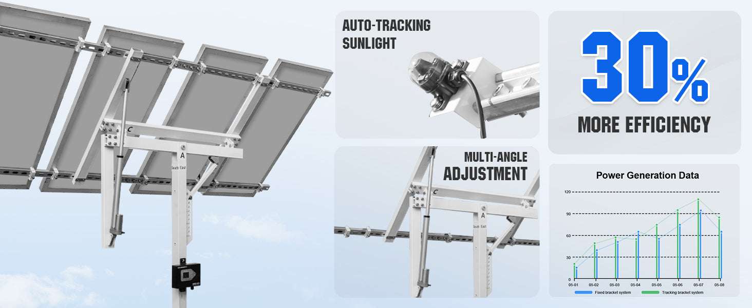 Solar Panel Single Axis Tracker System with Controller, 30% More Power-WHITE / United States