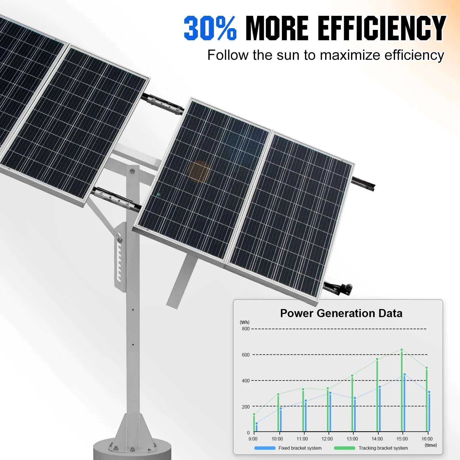 Solar Panel Single Axis Tracker System with Controller, 30% More Power-WHITE / United States