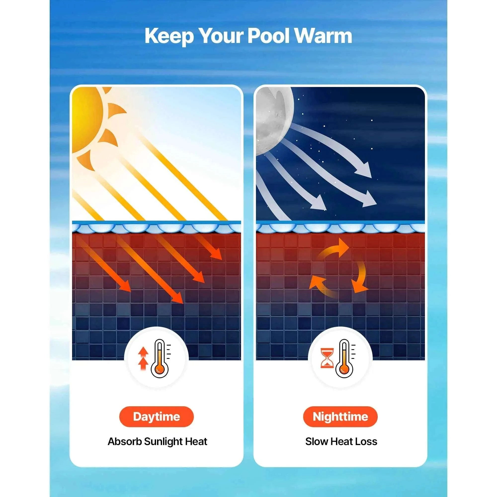 Solar Pool Cover with Bubble PE Material-18ft 16mil / United States
