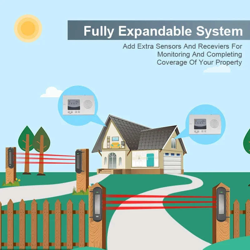Solar Wireless Beam Sensor Driveway Alarm System-KIT1 / US Plug / United States