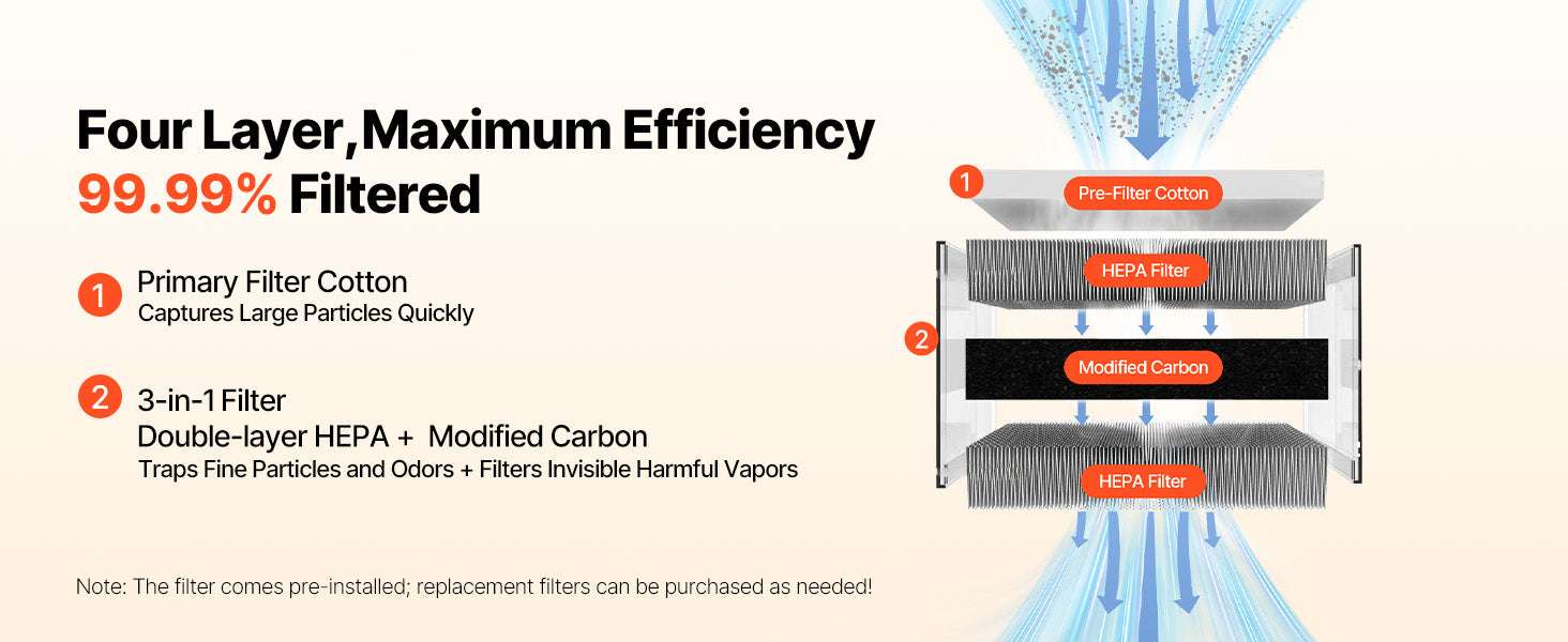 Solder Fume Extractor 510 m³/h with 4-Stage Filtration System-300 CFM / United States