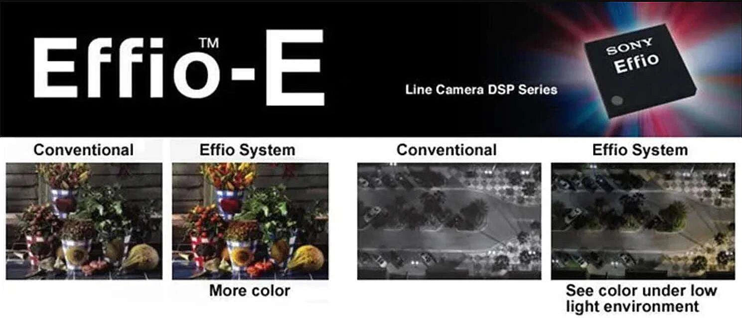 Sony Effio CCTV Camera Module Kit 800TVL LowLux 0.001lux-ONLY Module 25mm / 800TVL / PAL