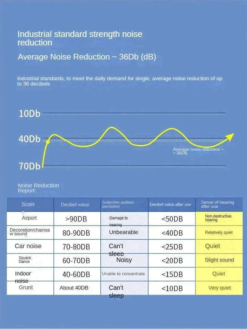 Soundproof Earplugs for Sleep with 32dB Noise Reduction-B