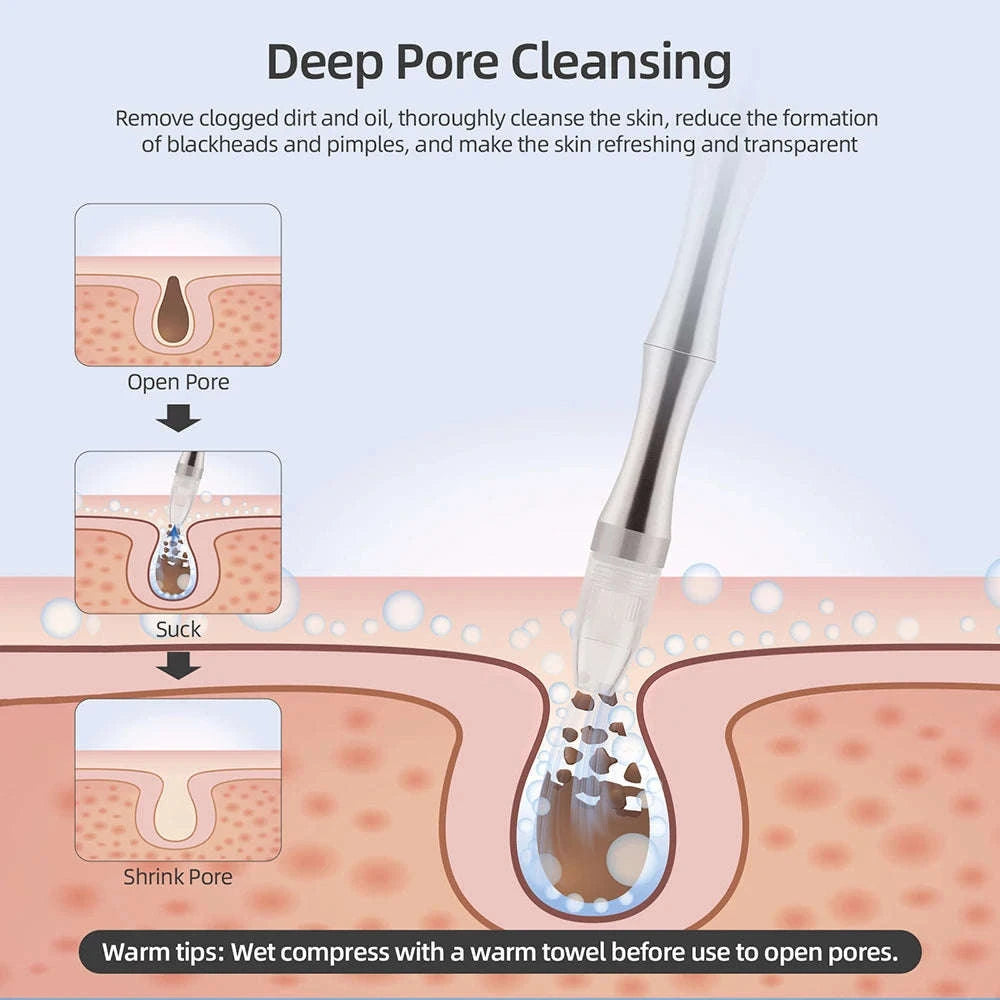 Spa Facial Deep Cleansing Device-White / United States