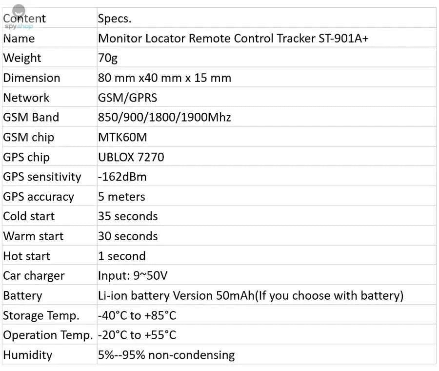 ST-901A GPS Vehicle Tracker with Engine Cut-Off-ST-901A Relay
