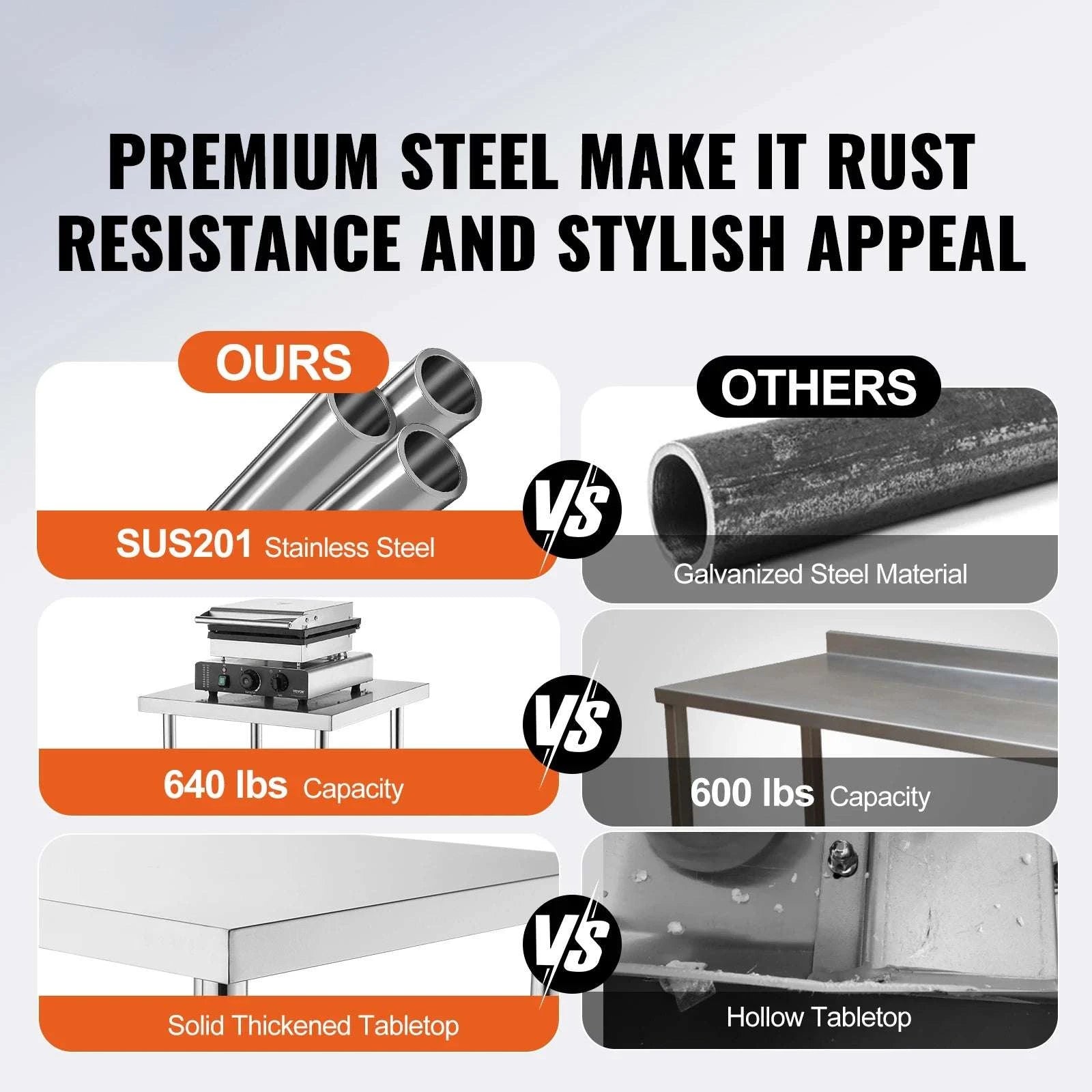 Stainless Steel Prep Table with Adjustable Shelf for Kitchen or Garage-24x18in / UNITED KINGDOM