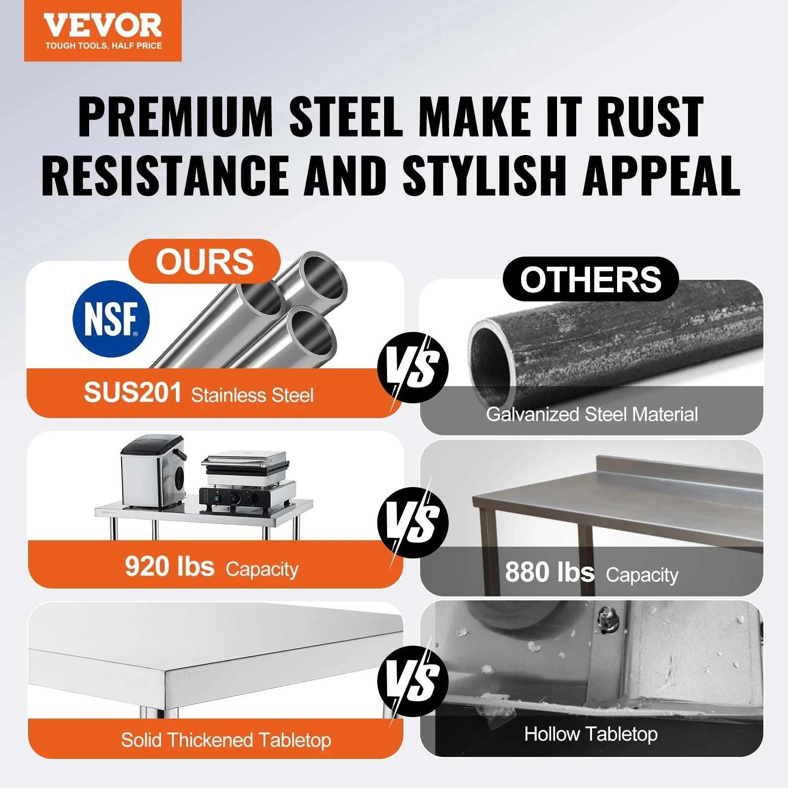 Stainless Steel Work Table with Adjustable Shelves for Kitchen Use-30x60 / United States
