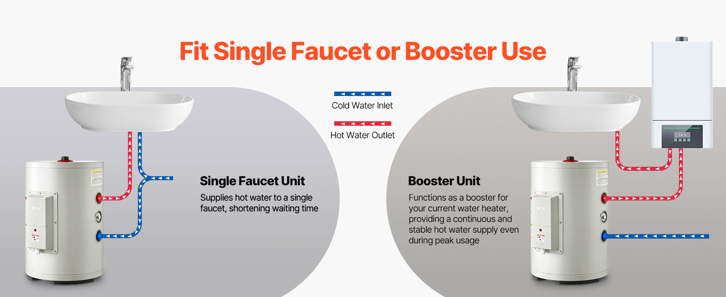 Chauffe-eau électrique de 6 gallons 1600W unité de point d'utilisation