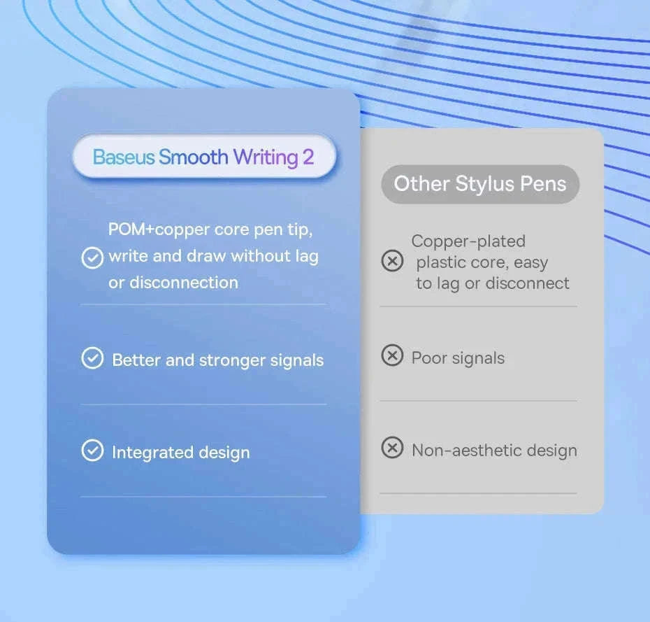Stylus Pen for iPad with Palm Rejection, LED & Magnetic Design-WHITE
